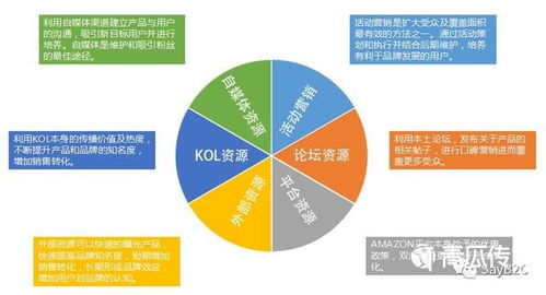 6步教你寫出一份完美的產(chǎn)品推廣方案