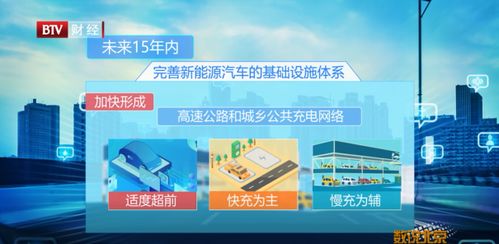 數(shù)說(shuō)北京 新能源汽車(chē)迎來(lái)發(fā)展新機(jī)遇